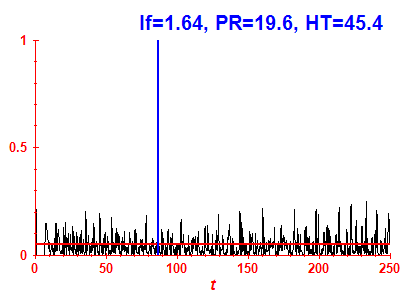 Survival probability